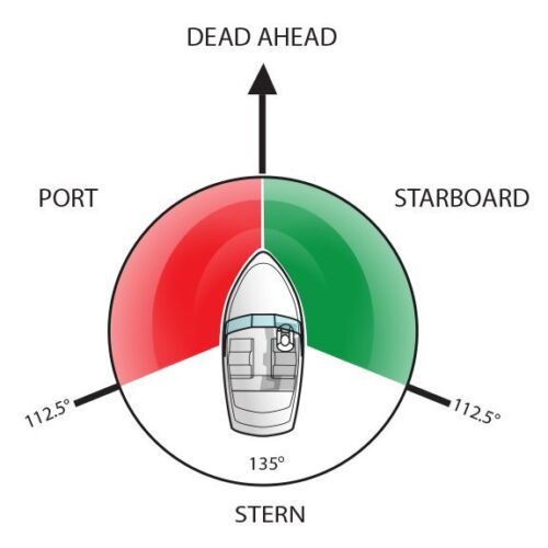 led bow navigation lights